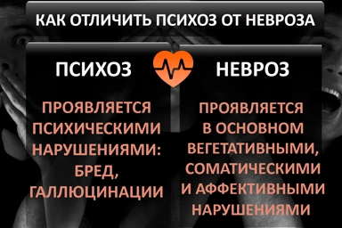 Лечение психоза в Заюково