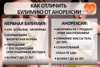 Лечение булимии в Заюково