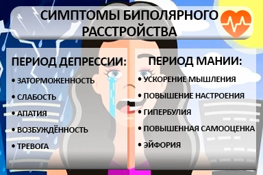 Лечение биполярного расстройства в Заюково