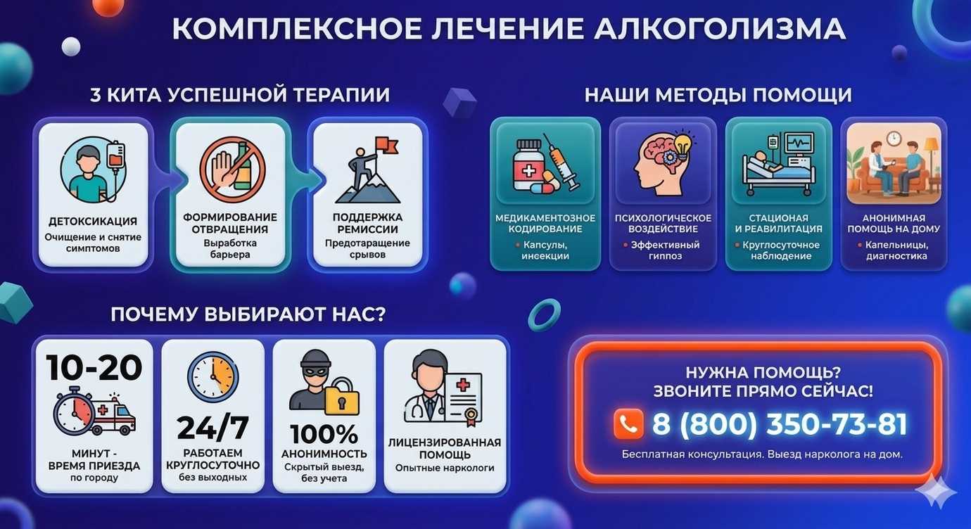 Инфографика о методах лечения алкоголизма в Заюково: детоксикация, кодирование и анонимная помощь на дому от клиники Похмельная служба.
